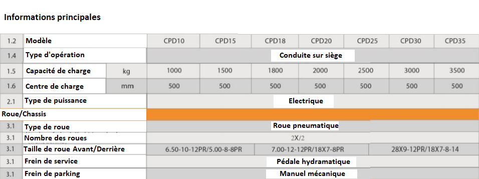 Chariot Élévateur Électrique 1 - 3.5 Tonnes
