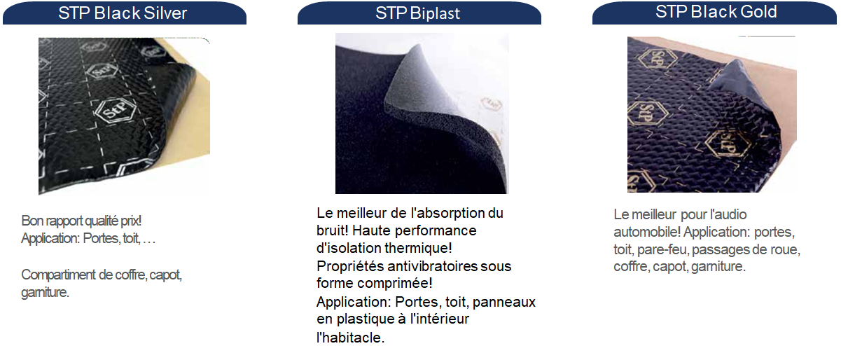 Matériaux Insonorisants  Professionnels