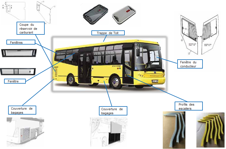 Groupe de BUS
