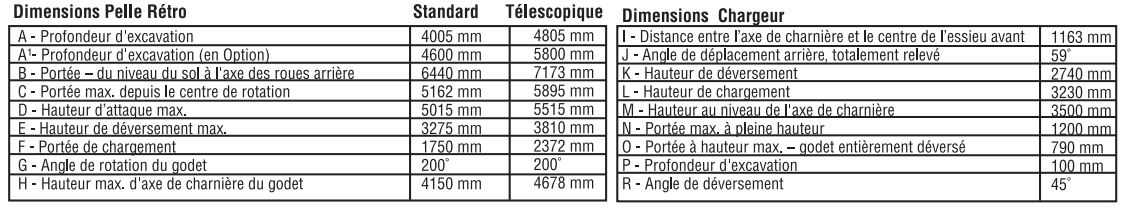 Chargeuse-Pelleteuse 880