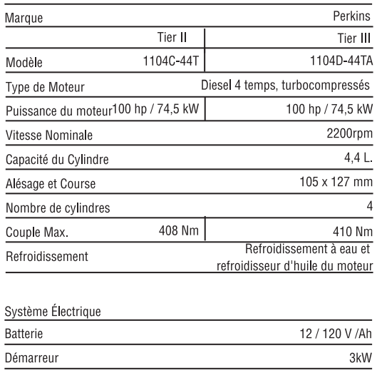 Chargeuse-Pelleteuse 883