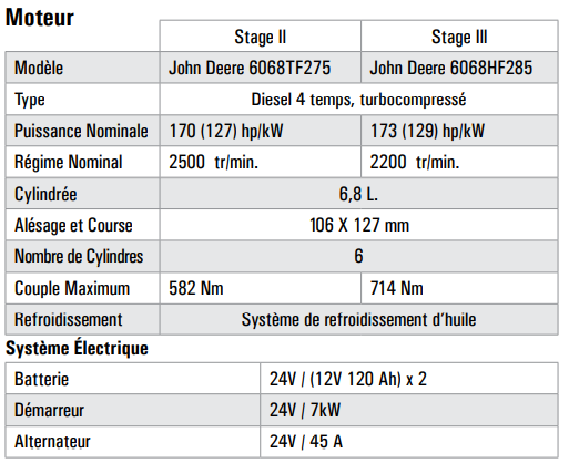 Chargeur Monté sur roues 940