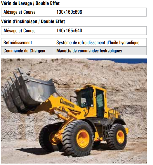 Chargeur Monté sur roues 940