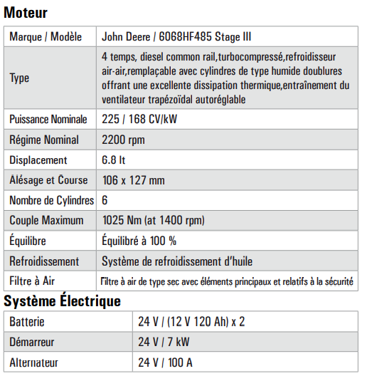 Chargeur Monté sur roues 980