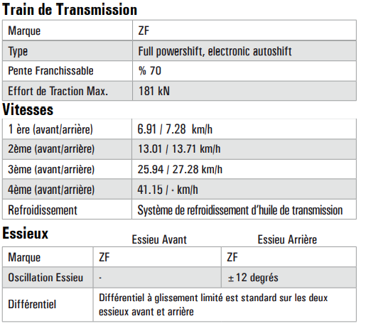 Chargeur Monté sur roues 980