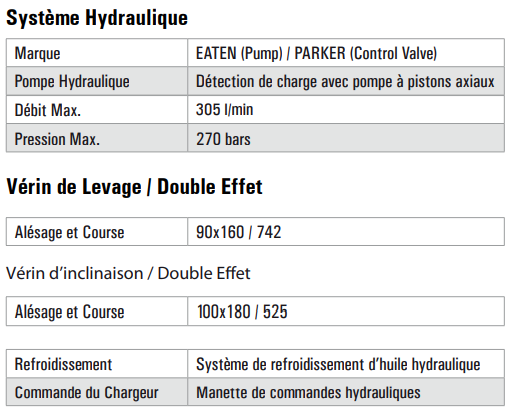 Chargeur Monté sur roues 980