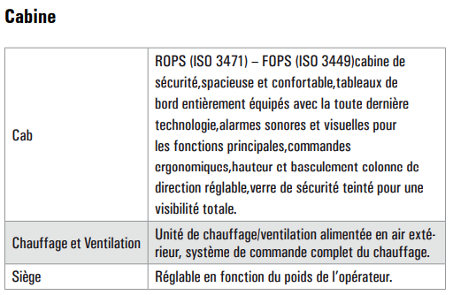 Chargeur Monté sur roues 980