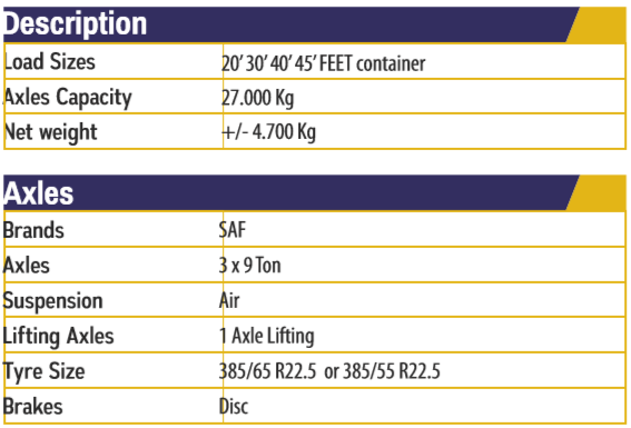 Container carrier