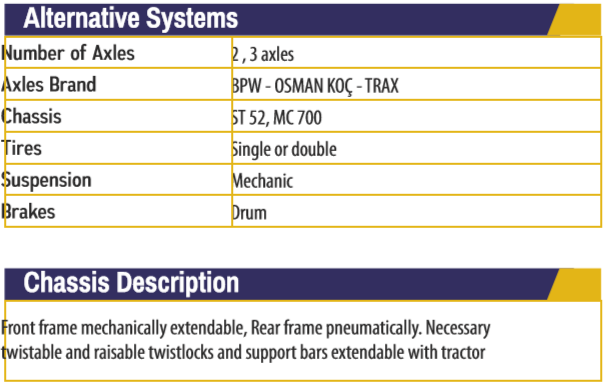 Container carrier