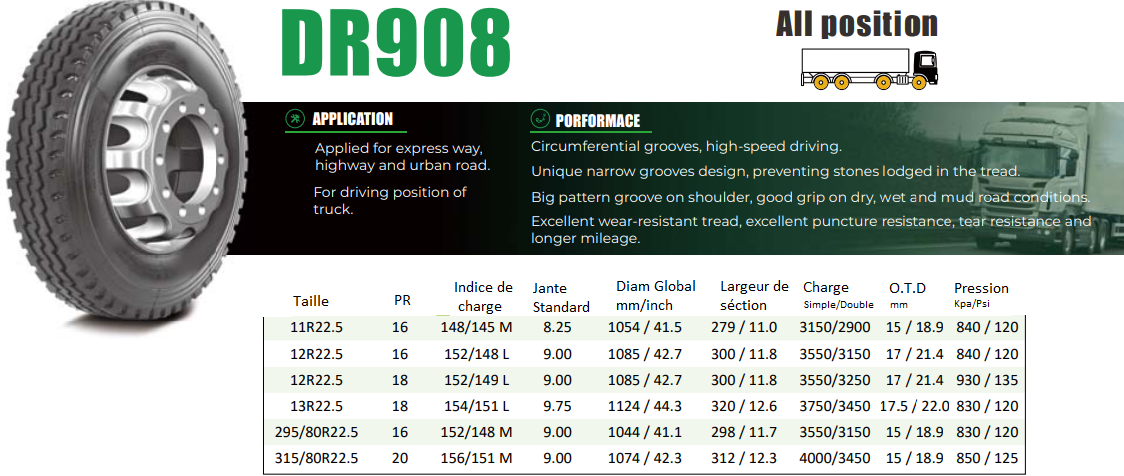 Roues Eco des camions & Bus
