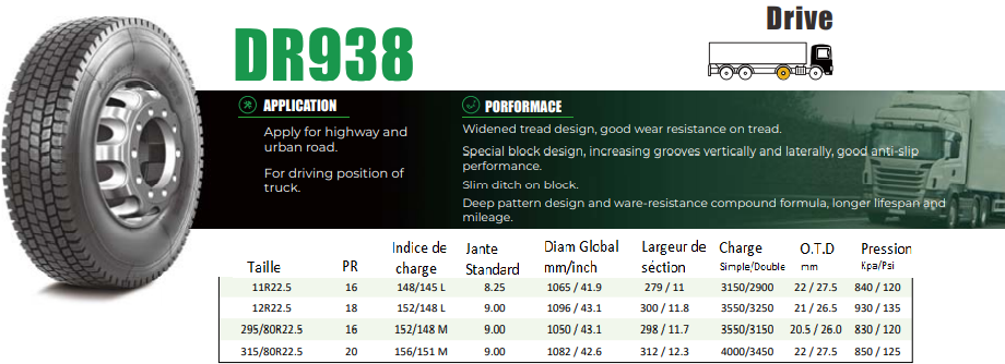 Roues Eco des camions & Bus