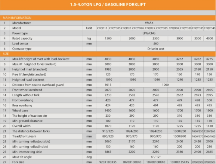 LPG / Gasoline FORKLIFT 1.5-4.0 TON