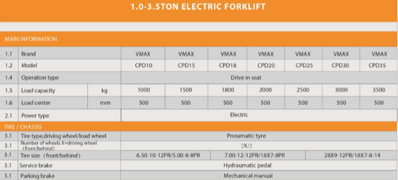 ELECTRIC FORKLIFT 1.0-3.5 TON