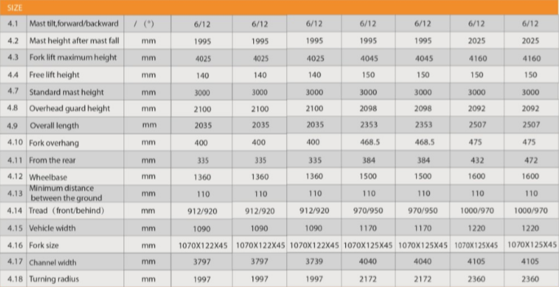 ELECTRIC FORKLIFT 1.0-3.5 TON