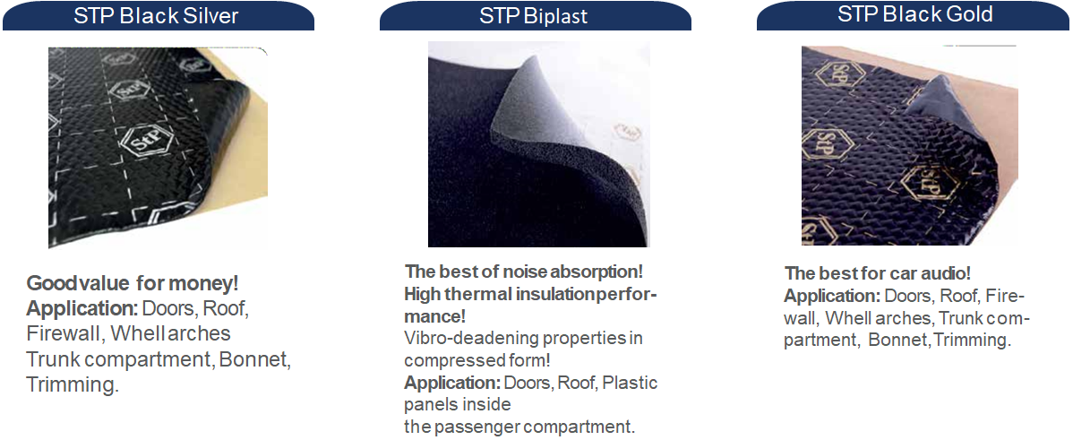 Professional Soundproofing Materials