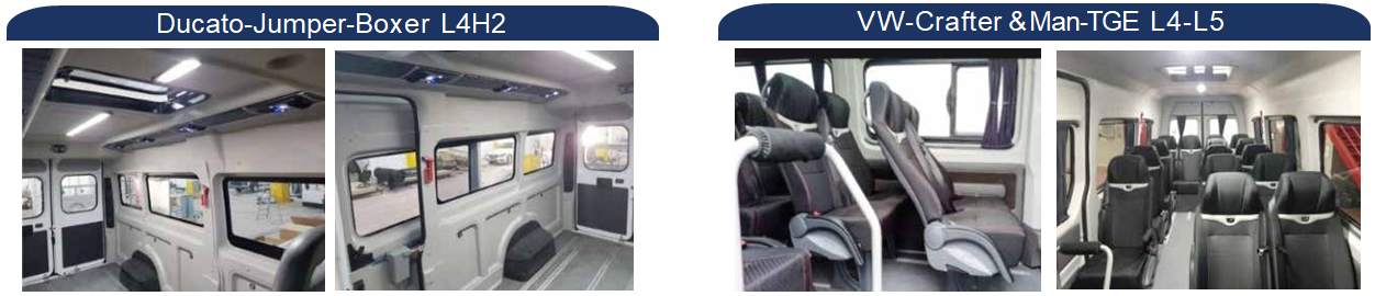Interior ABS Kits