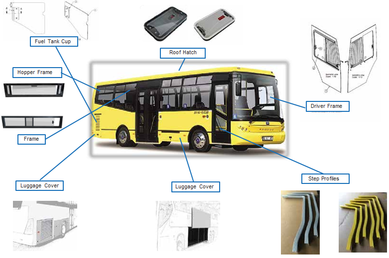 Bus Group