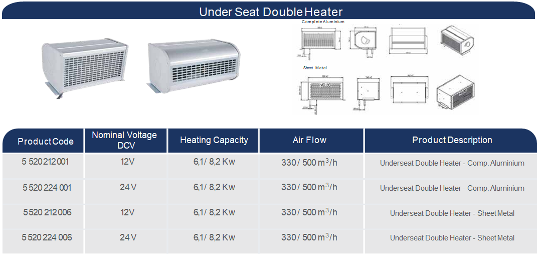 Commercial Vehicle Heating Systems