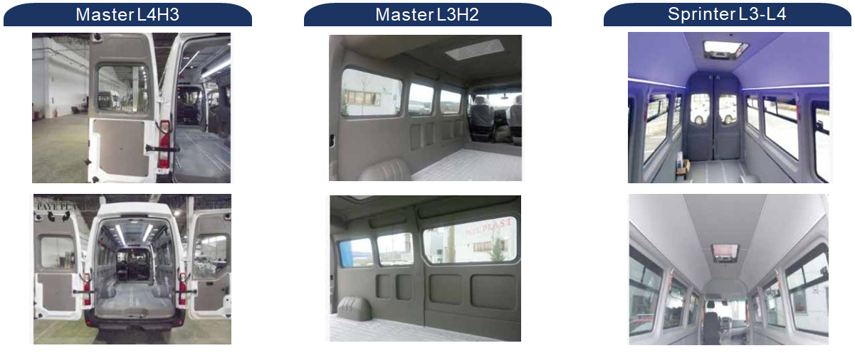 Interior ABS Kits