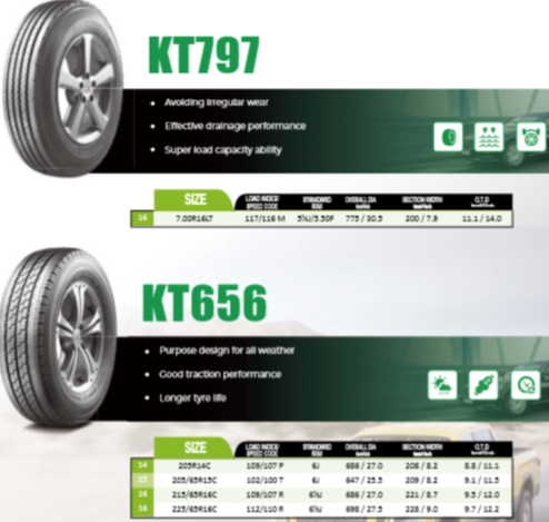 LTR Series