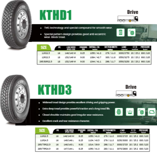 Truck & Bus Tyre
