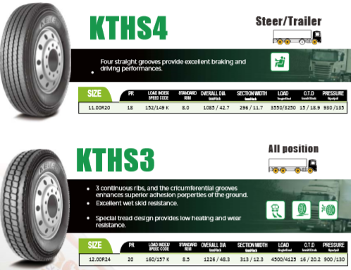 Truck & Bus Tyre