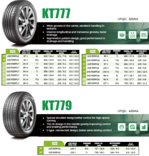 RFT Series