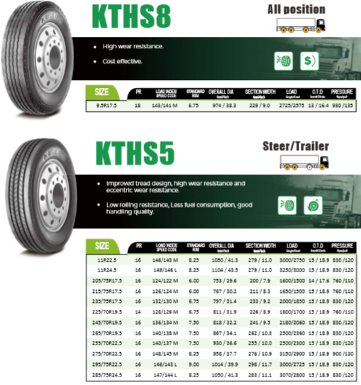 Truck & Bus Tyre