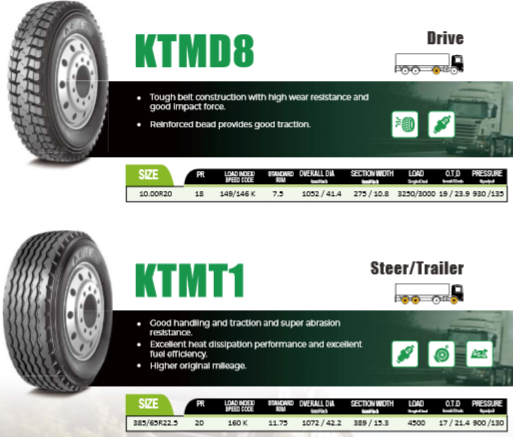 Truck & Bus Tyre