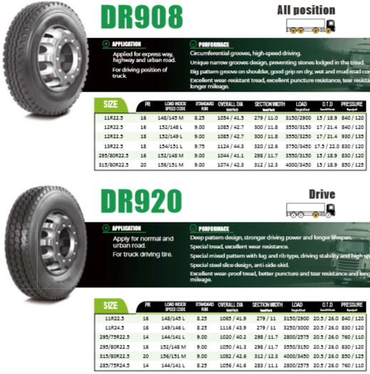 Eco Truck & Bus Tyre