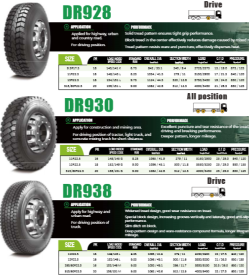 Eco Truck & Bus Tyre