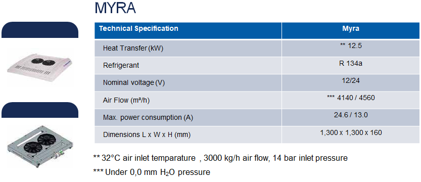 Condensers