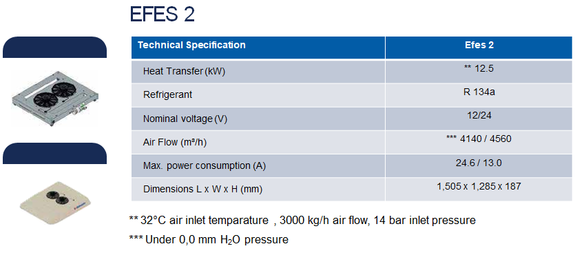 Condensers