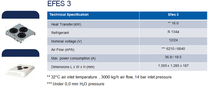 Condensers